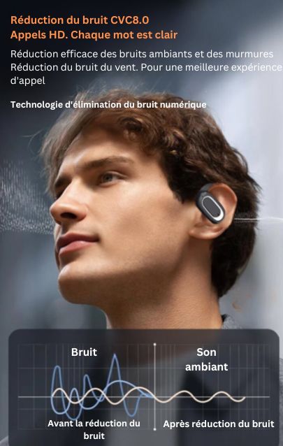 Ecouteurs Bluetooth Amaada