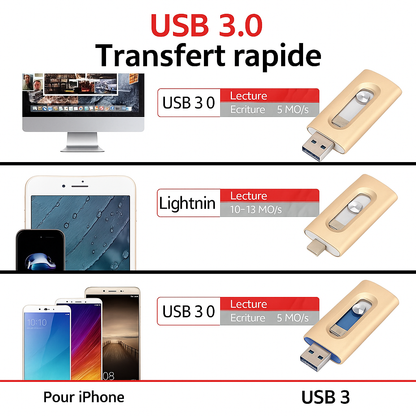 Clé USB DataFreedom : 1 Clé USB pour Tous Vos Appareils